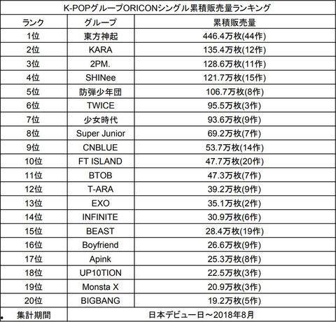 日本单曲销量,揭秘日本单曲市场热销榜单
