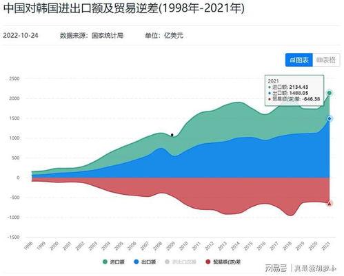 韩国 顺差,揭秘亚洲经济强国的贸易优势
