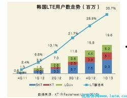 韩国通信,引领全球创新与发展的先锋