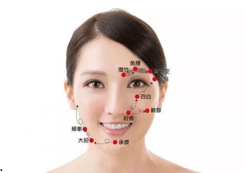面部刮痧图片,焕颜养生的自然疗法揭秘
