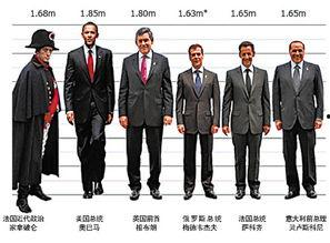 韩国男人平均身高,东亚男性的身高标准