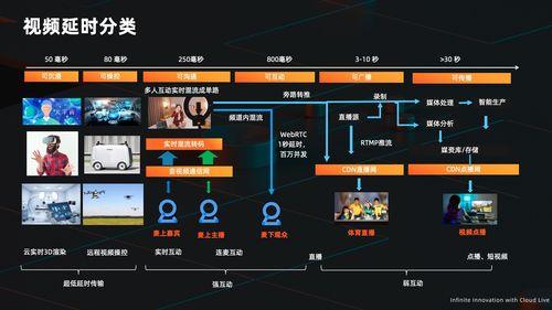视频直播技术,揭秘视频直播技术的革新与发展