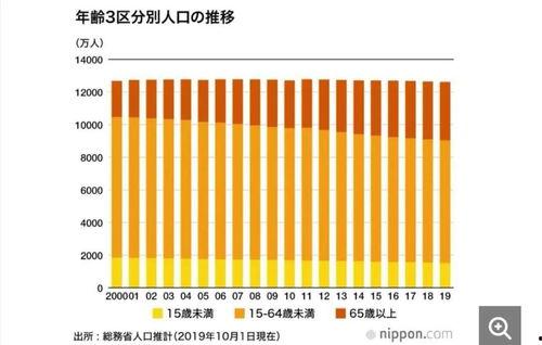 日本总人口是多少,揭秘岛国人口现状与未来趋势”