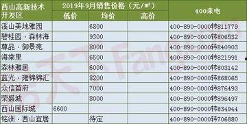 张家口今日瓜价行情查询,新鲜瓜果价格走低，市民购买更实惠