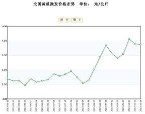 茄瓜行情今日行情走势最新,今日走势解析，涨跌背后的市场动向