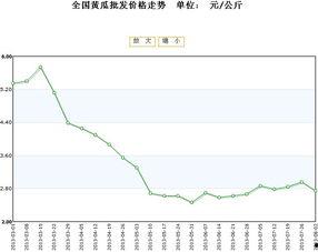 茄瓜行情今日行情走势最新,今日走势解析，涨跌背后的市场动向